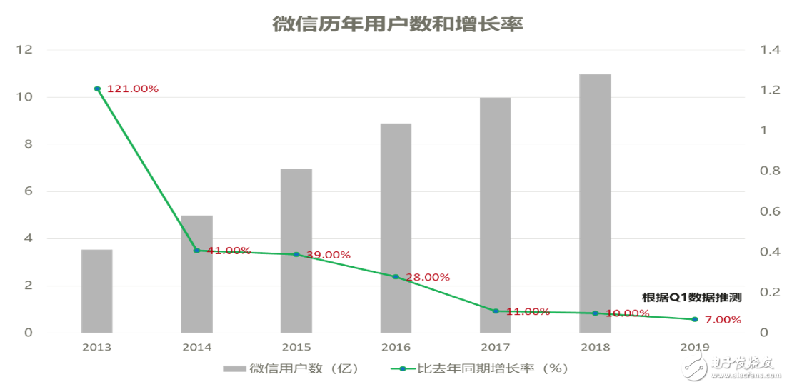 运营商语音业务在未来2到3年内将会形成相对稳定的局面