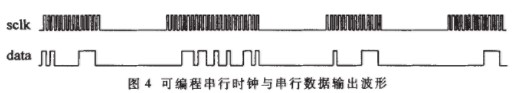 CPLD芯片ICD2053B的原理构造及在数据采集系统中的应用