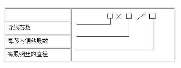 絕緣導線種類都有哪些？