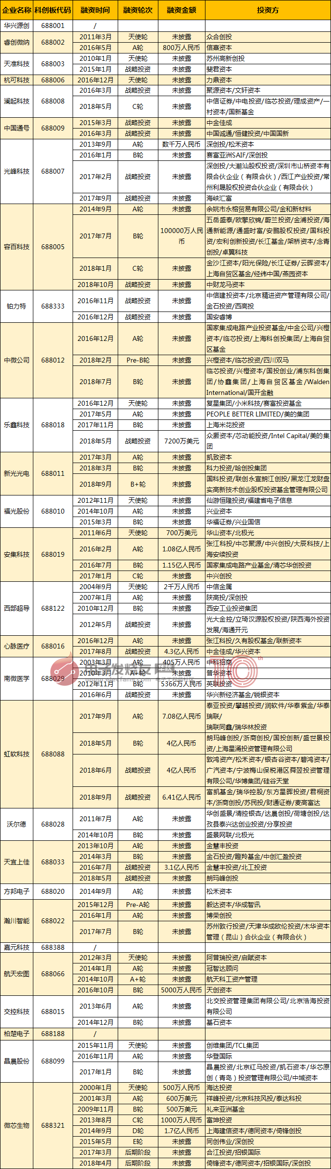 已发行
