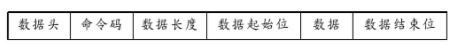 采用SM2算法PKI技術實現嵌入式系統的安全性設計