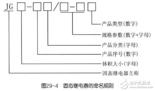 固体继电器型号命名及电路符号