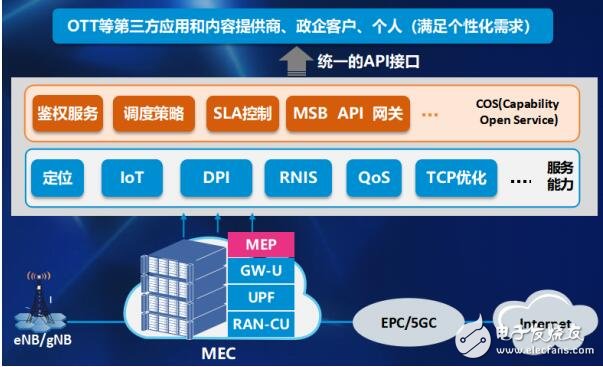 中興通訊提出了面向5G的MEC邊緣云部署方案