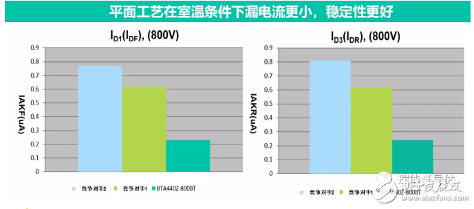 【应用方案】瑞能双向可控硅-加热控制