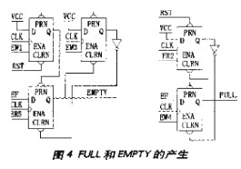 利用外部SRAM和CPLD构成先进先出缓冲器FIFO的设计