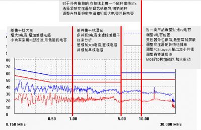 变压器