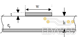 高速数字信号