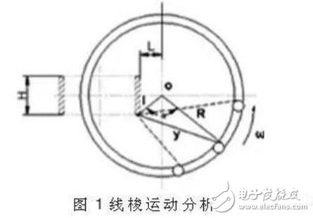 环形变压器原理图_环形变压器绕线机原理