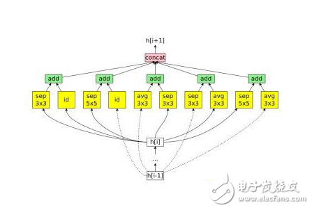 关于自动机器学习的概述（AutoML）