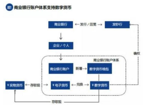 央行數字貨幣的思考與擔憂全面分析