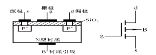 结型场效应管