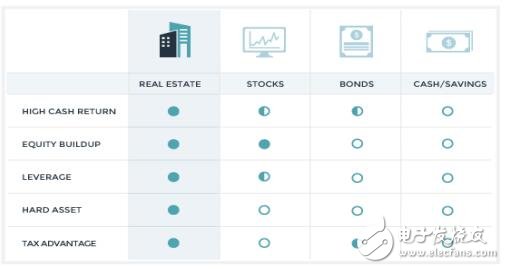 基于区块链智能合约技术的全球Equitybase房地产平台介绍