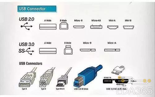 usb