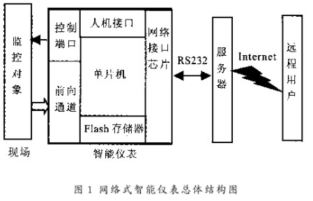 嵌入式