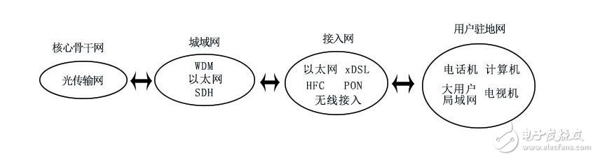 GPON