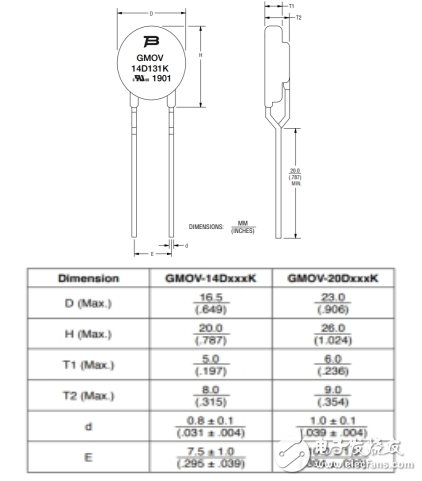 融合GDT和MOV，Bourns打造創新型過壓保護器件