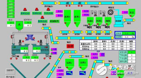 关于工业自动化控制配料的6大组成部分