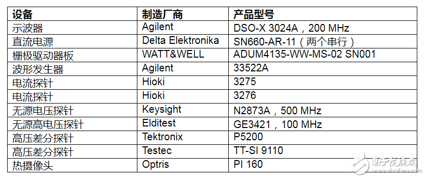 ADuM4135柵極驅(qū)動器與APTGT75A120 IGBT的結(jié)合使用