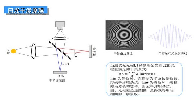 仪器