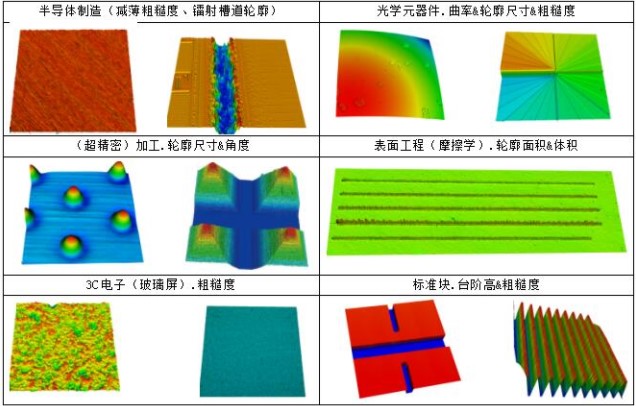 白光干涉儀測量原理、優(yōu)勢及應用分析