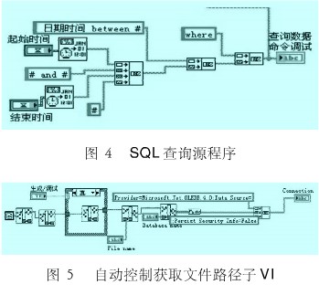 利用Labview开发平台和PLC通信协议实现换热器采集监控系统的设计