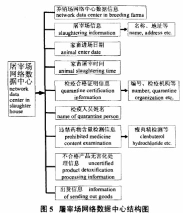 RFID系统的工作原理及在动物食品安全可溯源系统中的应用