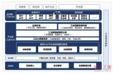 三个特征决定IIoT的特殊性