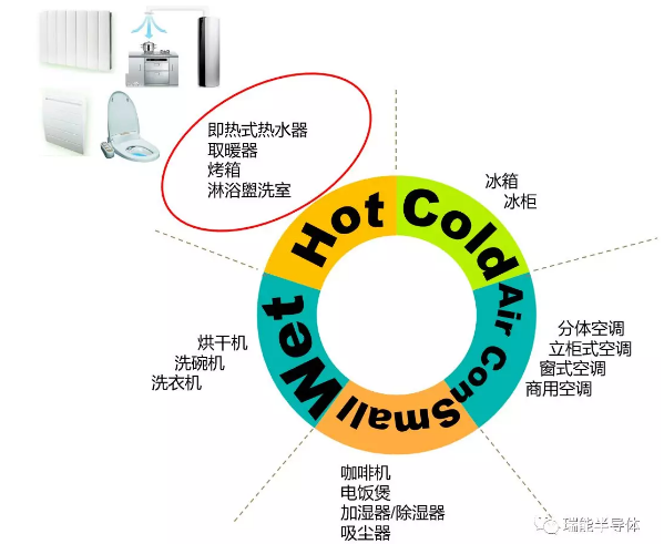 【应用方案】瑞能双向可控硅-加热控制