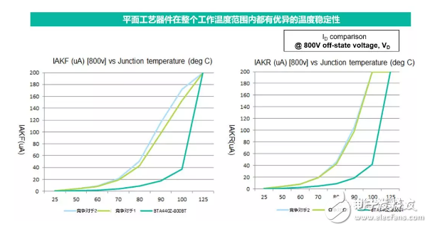 【應(yīng)用方案】瑞能雙向可控硅-加熱控制