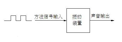 蜂鸣器的发声原理及选型时的参数注意