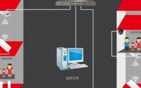 浅析电梯无线视频的传输系统