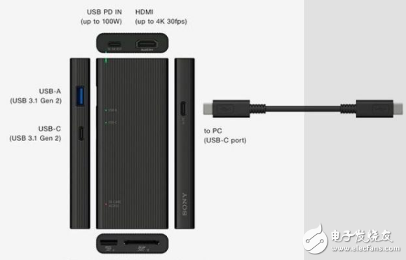 索尼推出支持HDMI的最快的USB-C连接器