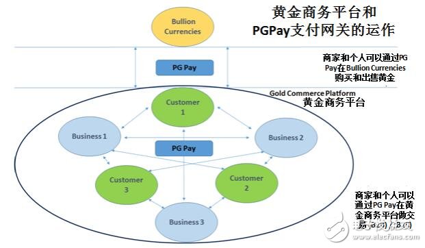 黃金商業(yè)運(yùn)營商Puregold正在開啟一個(gè)以黃金為后盾的加密貨幣支付網(wǎng)