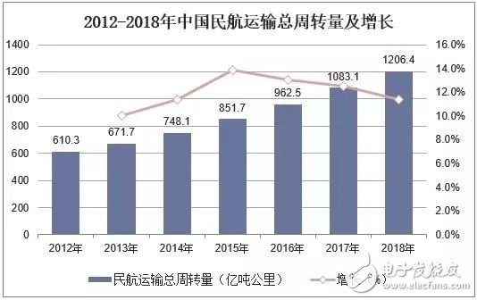 中国飞机产业的发展现状与趋势分析