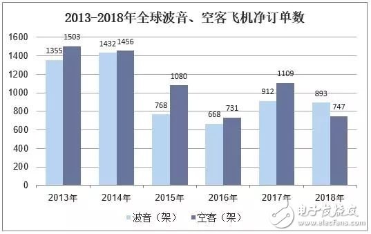 中国飞机产业的发展现状与趋势分析