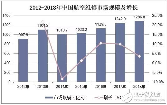 中國(guó)飛機(jī)產(chǎn)業(yè)的發(fā)展現(xiàn)狀與趨勢(shì)分析