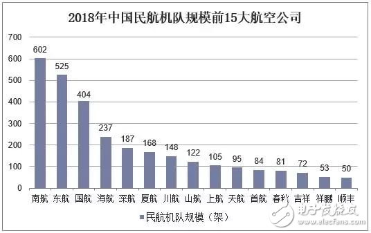 中国飞机产业的发展现状与趋势分析