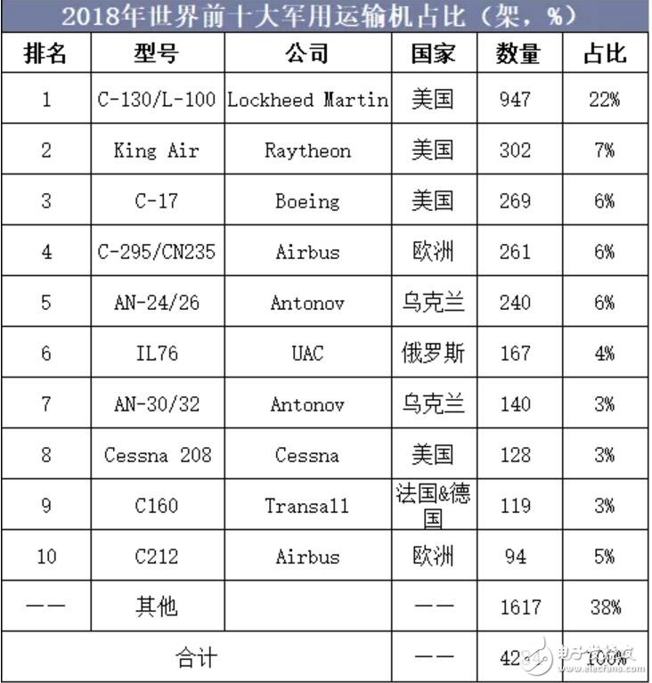 中国飞机产业的发展现状与趋势分析