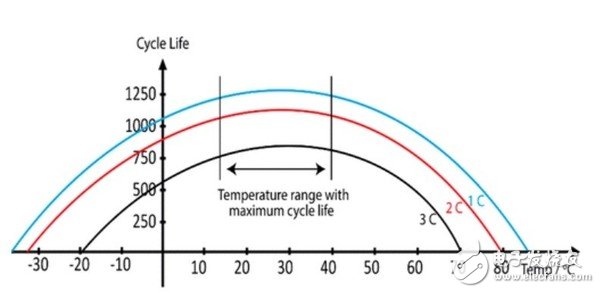 美國化學學會ACS報告指出無線充電會減少智能手機電池的使用壽命