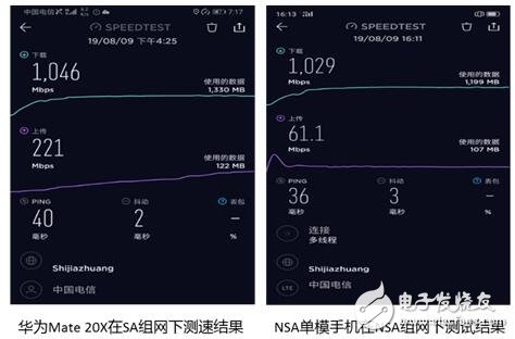 河北电信携手华为实现了河北省首个NSA+SA双模5G基站的开通