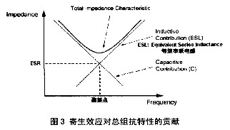 基于FPGA的IC设计验证平台的的PCB PI软件的仿真分析方法