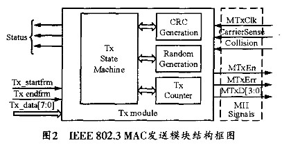 利用FPGA控制逻辑实现以太网控制器的设计方法