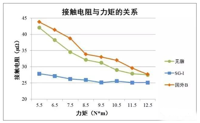 隔离开关常见故障及处理