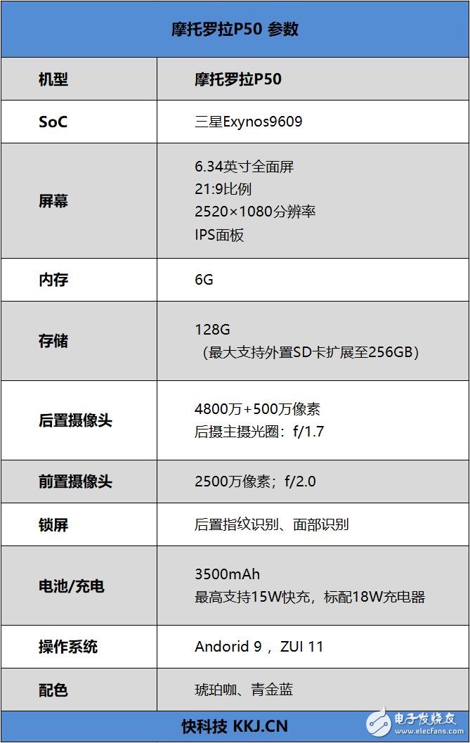 摩托罗拉p50评测 熟悉的老朋友从未有过的新面孔