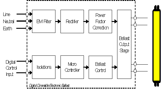 照明系统