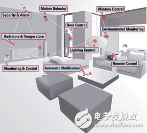 ISM频带