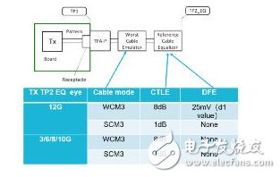 玩转HDMI2.1 源端测试之【入门基础篇】