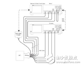 玩转HDMI2.1 源端测试之【入门基础篇】