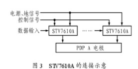 STV7610A的性能特点及PDP驱动电路的应用设计