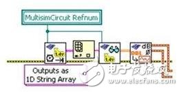 利用LabVIEW Multisim連接工具包實現(xiàn)可視化的Multisim仿真測量